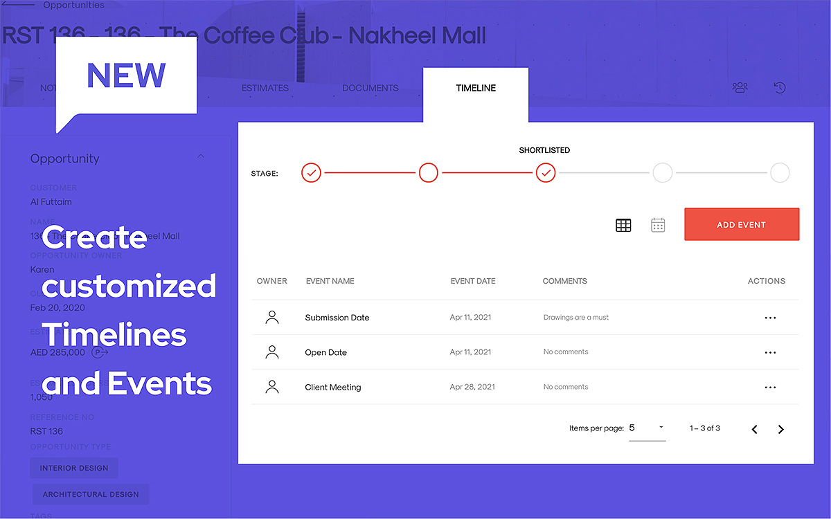 Opportunities Timeline