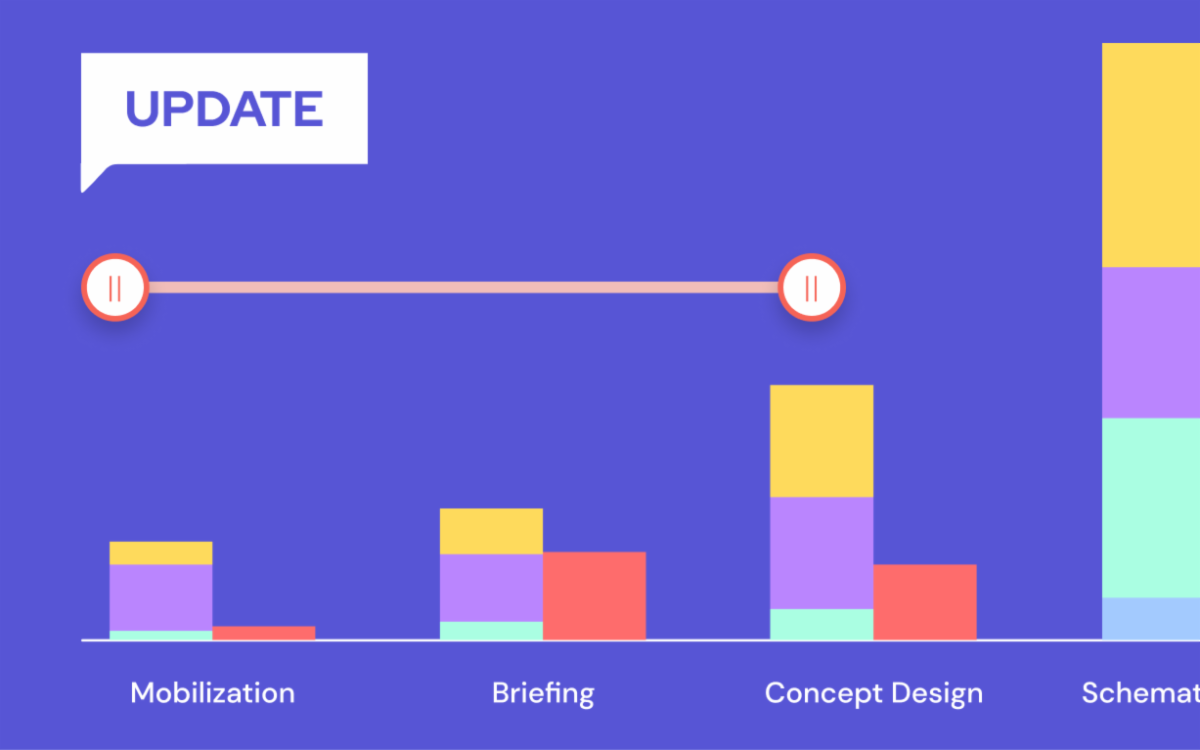 Project and Projects overview slider/zoom feature