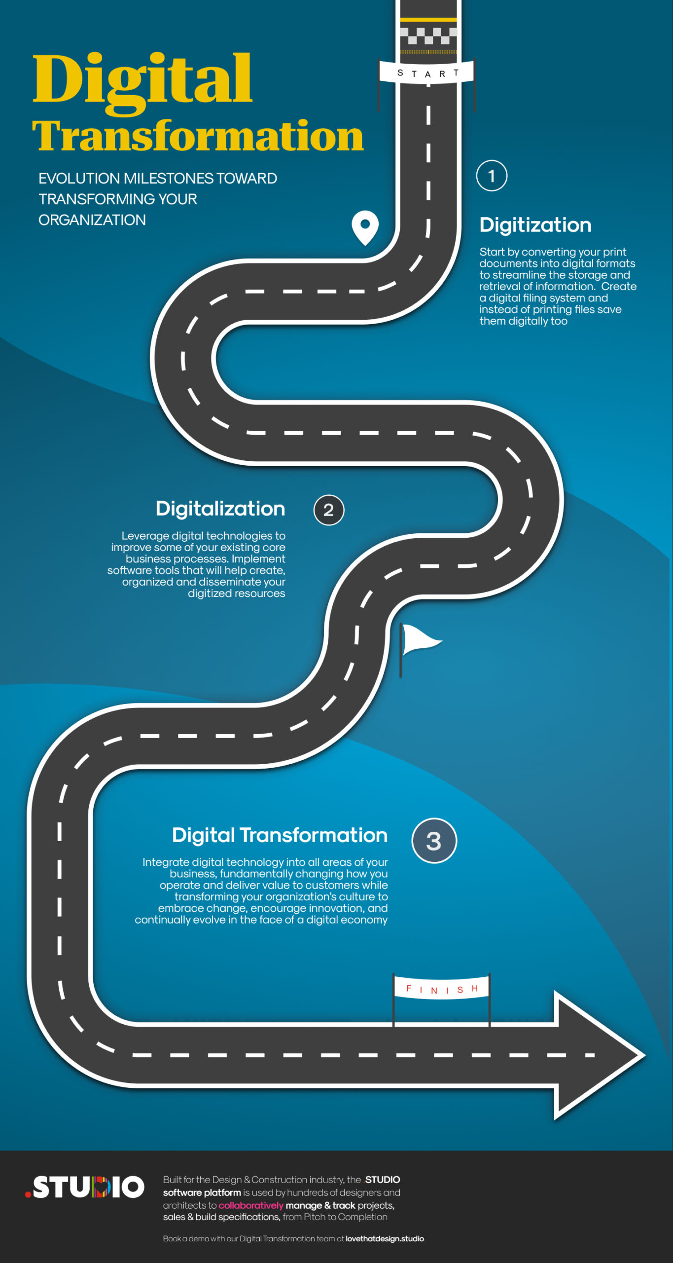 The Milestones toward Digital Transformation. Digitization, Digitalization and Digital Transformation